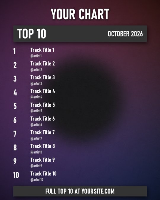 Chart list image